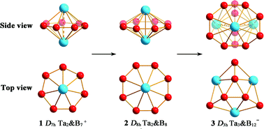 Graphical abstract: From inverse sandwich Ta2B7+ and Ta2B8 to spherical trihedral Ta3B12−: prediction of the smallest metallo-borospherene