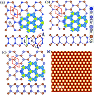 Graphical abstract: The mechanical, electronic, optical and thermoelectric properties of two-dimensional honeycomb-like of XSb (X = Si, Ge, Sn) monolayers: a first-principles calculations