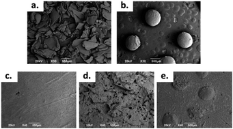 Graphical abstract: Influence of the chitosan morphology on the properties of acrylic cements and their biocompatibility
