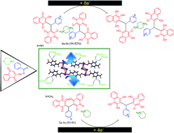 Graphical abstract: Synthesis of biological based hennotannic acid-based salts over porous bismuth coordination polymer with phosphorous acid tags