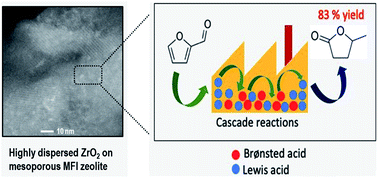 Graphical abstract: Cascade reaction engineering on zirconia-supported mesoporous MFI zeolites with tunable Lewis–Brønsted acid sites: a case of the one-pot conversion of furfural to γ-valerolactone