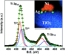 Graphical abstract: Synergistic effect of Ni–Ag–rutile TiO2 ternary nanocomposite for efficient visible-light-driven photocatalytic activity