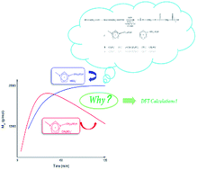 Graphical abstract: A non-metal route to realize the bio-based polyester of poly(hexylene succinate): preparation conditions, side-reactions and mechanism in sulfonic acid-functionalized Brønsted acidic ionic liquids