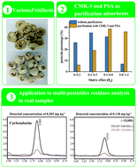 Graphical abstract: Simultaneous determination of 114 pesticides in complex Chinese herbal medicine Fritillaria using ordered mesoporous carbon CMK-3 as a reversed-dispersive solid phase extraction sorbent