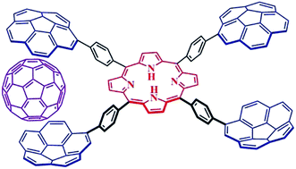 Graphical abstract: Porphyrin-based systems containing polyaromatic fragments: decoupling the synergistic effects in aromatic-porphyrin-fullerene systems