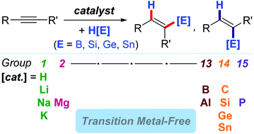 Graphical abstract: Recent advances in transition metal-free catalytic hydroelementation (E = B, Si, Ge, and Sn) of alkynes