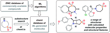 Graphical abstract: cheML.io: an online database of ML-generated molecules