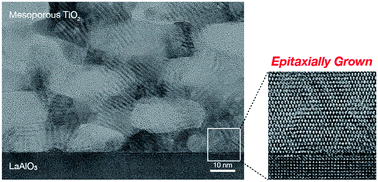 Graphical abstract: Synthesis of a mesoporous titania thin film with a pseudo-single-crystal framework by liquid-phase epitaxial growth, and enhancement of photocatalytic activity