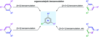 Graphical abstract: Synthesis of polysubstituted arenes through organocatalytic benzannulation