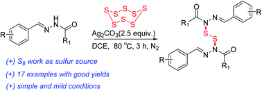 Graphical abstract: The synthesis of N,N′-disulfanediyl-bis(N′-((E)-benzylidene)acetohydrazide) from (E)-N′-benzylideneacetohydrazide and S8