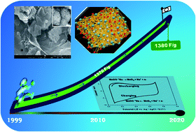 Graphical abstract: Frontier performance of in situ formed α-MnO2 dispersed over functionalized multi-walled carbon nanotubes covalently anchored to a graphene oxide nanosheet framework as supercapacitor materials
