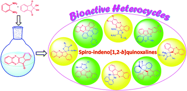 Graphical abstract: Recent advancement in the synthesis of diverse spiro-indeno[1,2-b]quinoxalines: a review