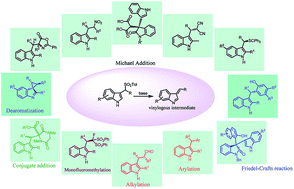 Graphical abstract: Arenesulfonyl indole: new precursor for diversification of C-3 functionalized indoles