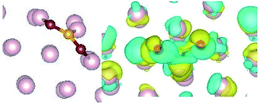 Graphical abstract: Adsorption of CO2 on the ω-Fe (0001) surface: insights from density functional theory