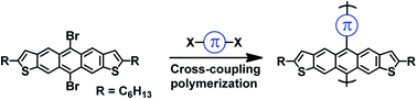 Graphical abstract: Synthesis of anthradithiophene containing conjugated polymers via a cross-coupling strategy