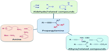 Graphical abstract: Metal-free multicomponent approach for the synthesis of propargylamine: a review