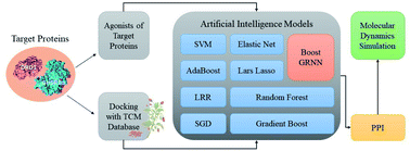 Graphical abstract: Novel and versatile artificial intelligence algorithms for investigating possible GHSR1α and DRD1 agonists for Alzheimer's disease