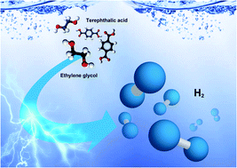 Graphical abstract: Hydrogen production by electrochemical reaction using ethylene glycol with terephthalic acid