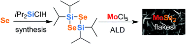 Graphical abstract: Deposition of MoSe2 flakes using cyclic selenides