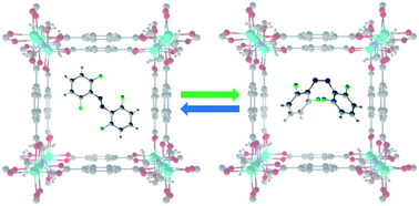 Graphical abstract: Structural, dynamical, and photochemical properties of ortho-tetrafluoroazobenzene inside a flexible MOF under visible light irradiation