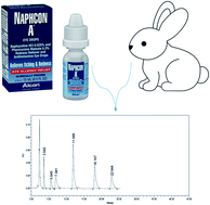 Graphical abstract: Determination of naphazoline HCl, pheniramine maleate and their official impurities in eye drops and biological fluid rabbit aqueous humor by a validated LC-DAD method