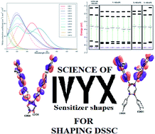 Graphical abstract: The influence of the shape and configuration of sensitizer molecules on the efficiency of DSSCs: a theoretical insight