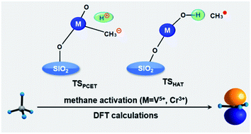Graphical abstract: Mechanistic insights into the C–H activation of methane mediated by the unsupported and silica-supported VO2OH and CrOOH: a DFT study