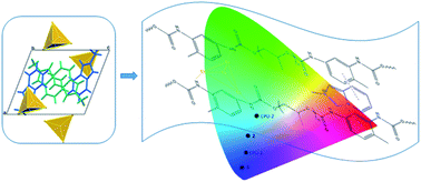 Graphical abstract: Organic–inorganic hybrid tetrachlorocadmates as promising fluorescent agents for cross-linked polyurethanes: synthesis, crystal structures and extended performance analysis
