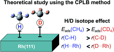 Graphical abstract: Theoretical study of the H/D isotope effect of CH4/CD4 adsorption on a Rh(111) surface using a combined plane wave and localized basis sets method