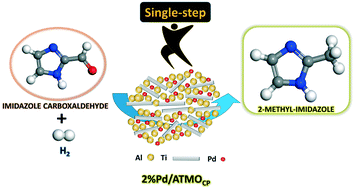 Graphical abstract: A novel single-step hydrogenation of 2-imidazolecarboxaldehyde to 2-methylimidazole over Pd-impregnated Al–Ti mixed oxide and kinetics