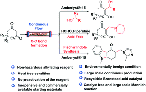 Graphical abstract: A continuous-flow approach for the multi-gram scale synthesis of C2-alkyl- or β-amino functionalized 1,3-dicarbonyl derivatives and ondansetron drug using 1,3-dicarbonyls