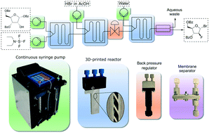 Graphical abstract: 3D-printed PEEK reactors and development of a complete continuous flow system for chemical synthesis