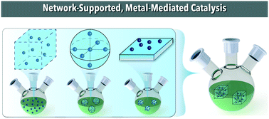 Graphical abstract: Network-supported, metal-mediated catalysis: progress and perspective