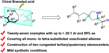 Graphical abstract: Desymmetrization of unactivated bis-alkenes via chiral Brønsted acid-catalysed hydroamination