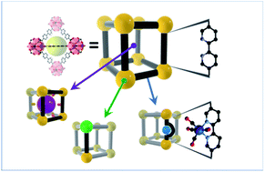 Graphical abstract: Isolating reactive metal-based species in Metal–Organic Frameworks – viable strategies and opportunities