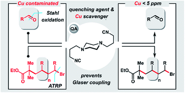 Graphical abstract: An isocyanide ligand for the rapid quenching and efficient removal of copper residues after Cu/TEMPO-catalyzed aerobic alcohol oxidation and atom transfer radical polymerization