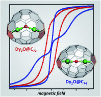 Graphical abstract: Shape-adaptive single-molecule magnetism and hysteresis up to 14 K in oxide clusterfullerenes Dy2O@C72 and Dy2O@C74 with fused pentagon pairs and flexible Dy–(μ2-O)–Dy angle