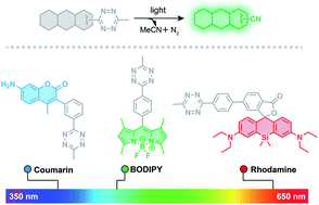 Graphical abstract: Tetrazine as a general phototrigger to turn on fluorophores