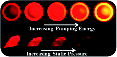 Graphical abstract: A highly emissive AIE-active luminophore exhibiting deep-red to near-infrared piezochromism and high-quality lasing