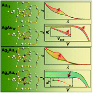Graphical abstract: Modulation of the photoelectrochemical behavior of Au nanocluster–TiO2 electrode by doping