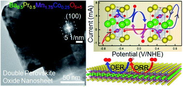 Graphical abstract: An electrochemically reversible lattice with redox active A-sites of double perovskite oxide nanosheets to reinforce oxygen electrocatalysis