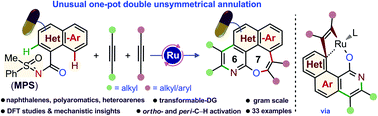 Graphical abstract: Double annulation of ortho- and peri-C–H bonds of fused (hetero)arenes to unusual oxepino-pyridines