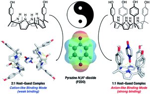 Graphical abstract: Molecular recognition of pyrazine N,N′-dioxide using aryl extended calix[4]pyrroles