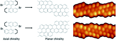 Graphical abstract: Transferring axial molecular chirality through a sequence of on-surface reactions