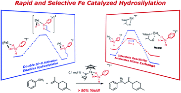 Graphical abstract: Efficient and selective alkene hydrosilation promoted by weak, double Si–H activation at an iron center