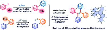 Graphical abstract: Build-up of double carbohelicenes using nitroarenes: dual role of the nitro functionality as an activating and leaving group