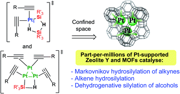 Graphical abstract: Cyclic metal(oid) clusters control platinum-catalysed hydrosilylation reactions: from soluble to zeolite and MOF catalysts