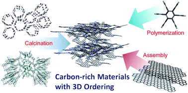 Graphical abstract: Carbon-rich materials with three-dimensional ordering at the angstrom level