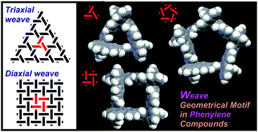 Graphical abstract: Chiral cyclic [n]spirobifluorenylenes: carbon nanorings consisting of helically arranged quaterphenyl rods illustrating partial units of woven patterns