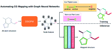 Graphical abstract: Graph neural network based coarse-grained mapping prediction